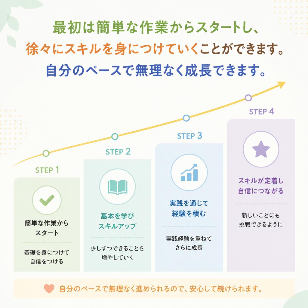 少しずつ自分のペースで成長できる