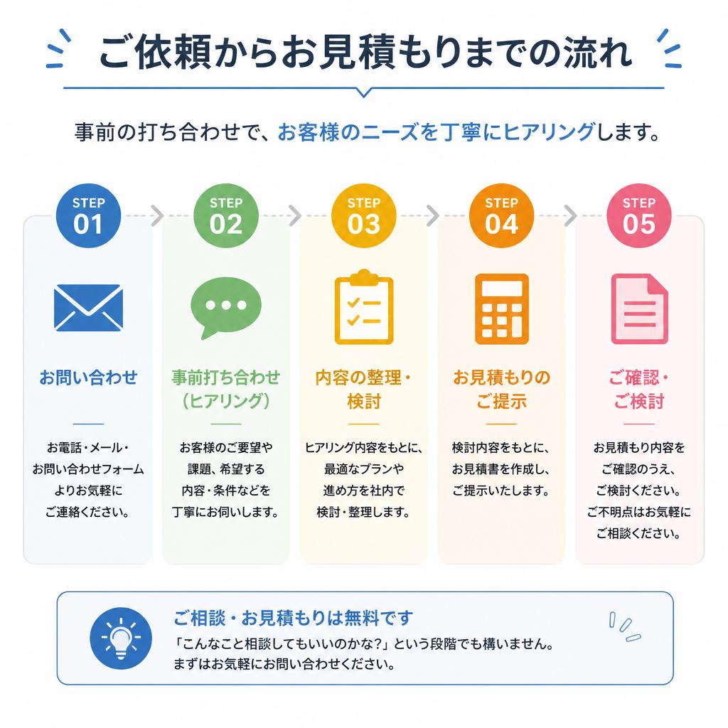 5. お問い合わせの流れ